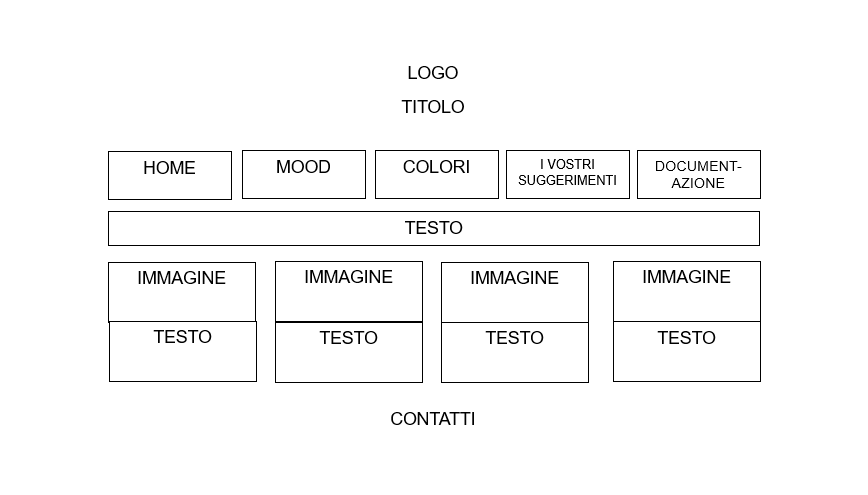 Wireframe Suggerimenti